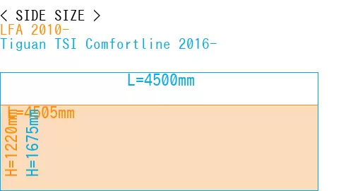 #LFA 2010- + Tiguan TSI Comfortline 2016-
